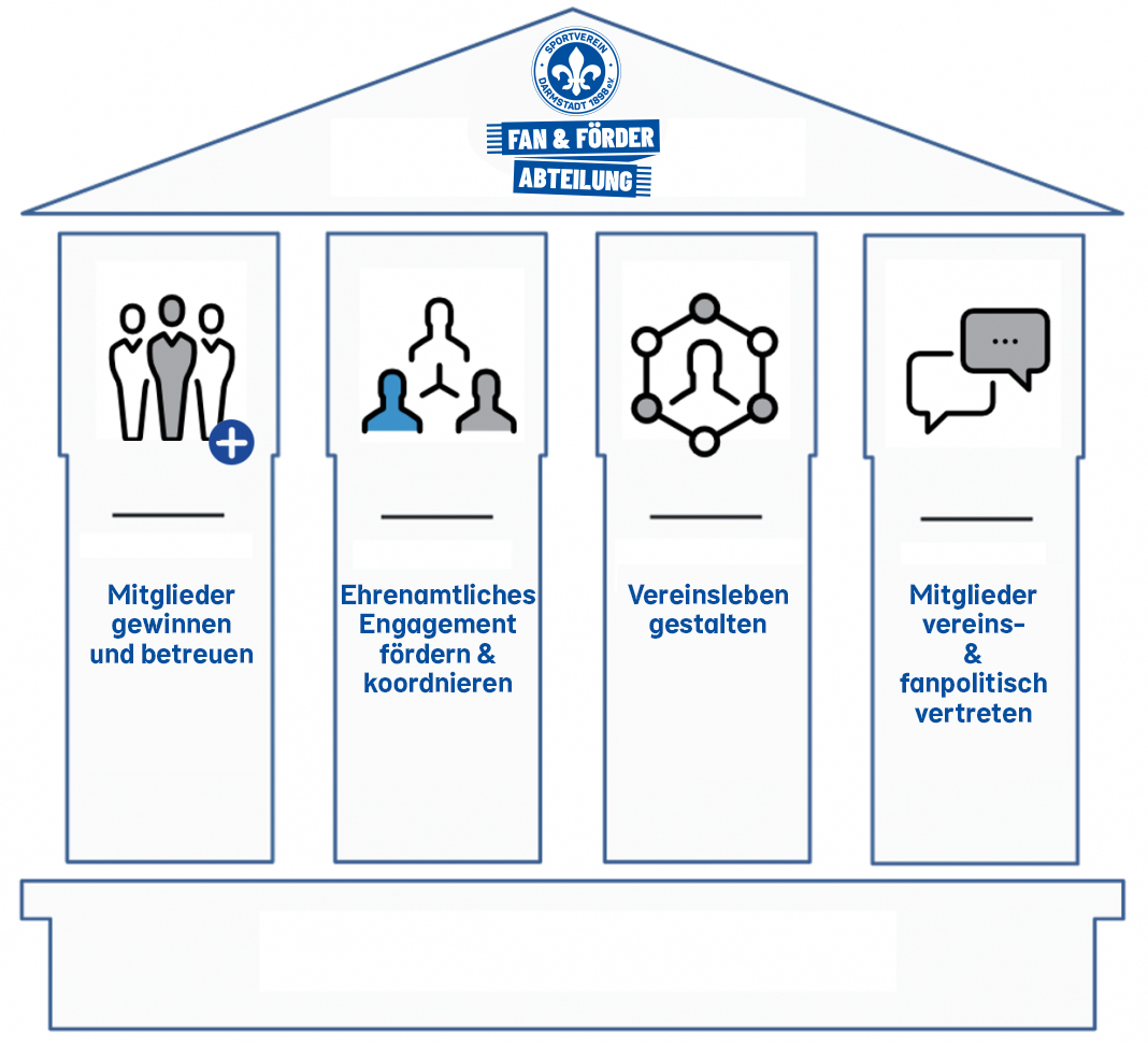 U16 holt Derbysieg, U10 feiert Kreisliga-Meisterschaft