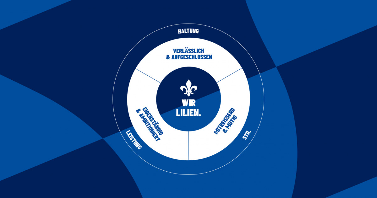 Das Leitbild des SV Darmstadt 98