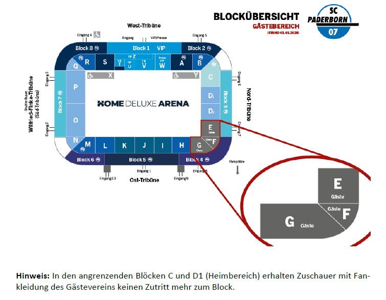 Blockübersicht des SCP07